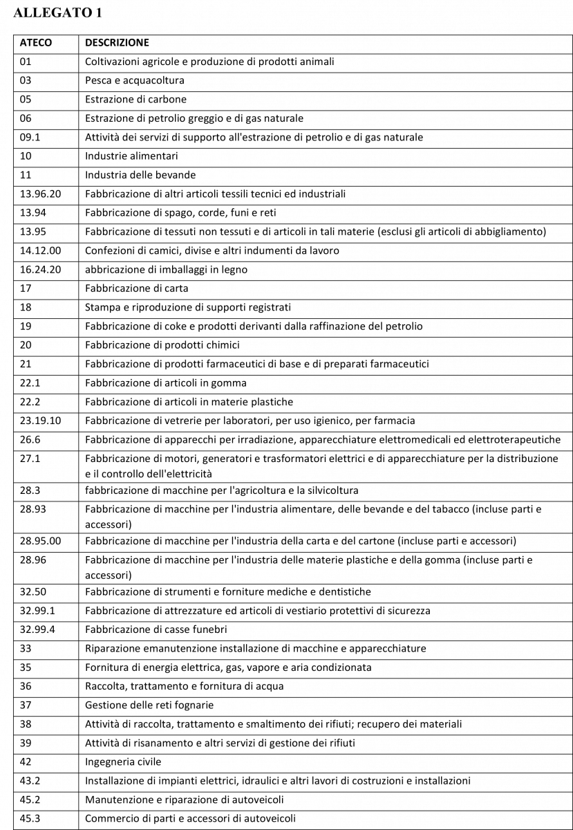 allegato 1 codici ateco aziende aperte
