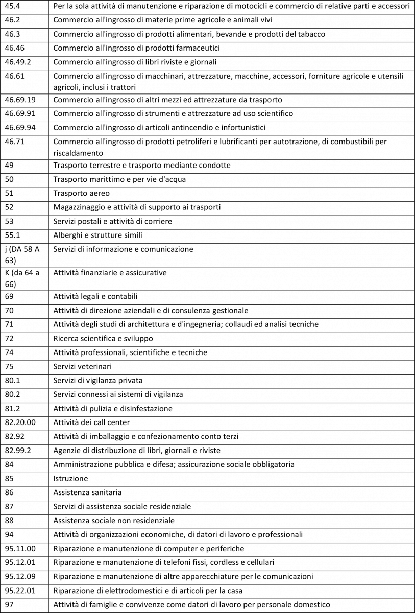 allegato 2 codici ateco aziende aperte