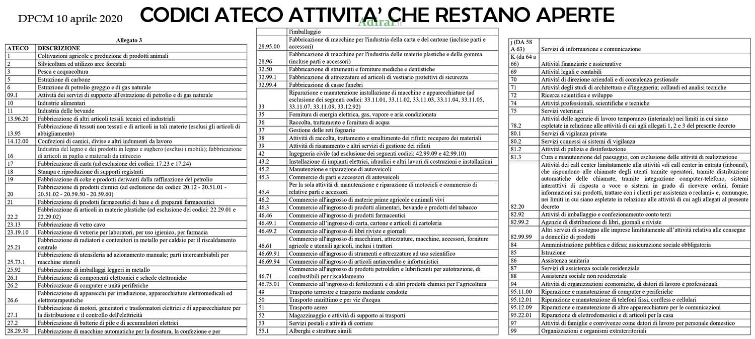 DPCM, nel Decreto 10 aprile Codici Ateco di chi riapre bottega