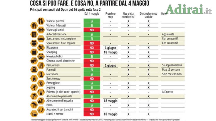 autocertificazione 4 maggio PDF editabile per spostamenti