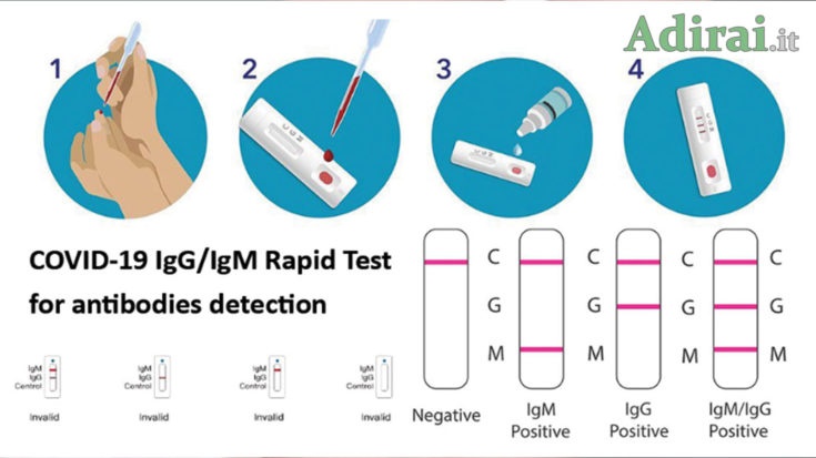 test rapido covid 19 come funziona prezzo farmacia