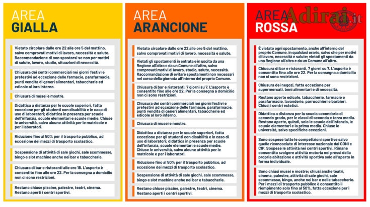 misure zona gialla zona arancione zona rossa dpcm 3 novembre 2020
