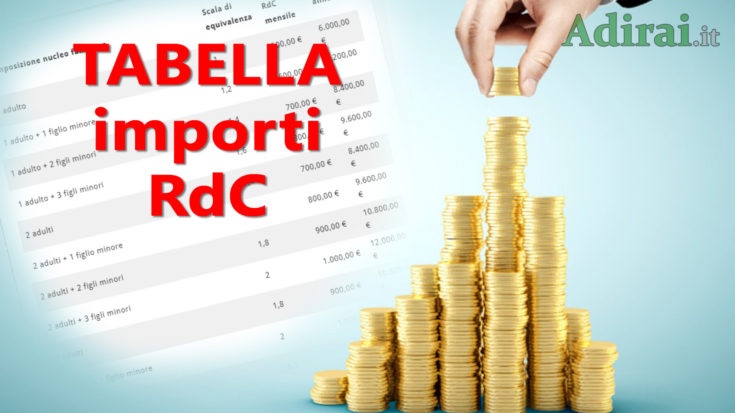 tabella importi reddito di cittadinanza 2022 - calcolo RdC e scala equivalenza