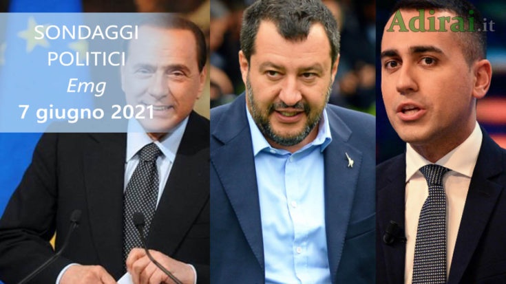 ultimi sondaggi politici 7 giugno 2021 emg - intenzioni di voto per tutti i partiti italiani