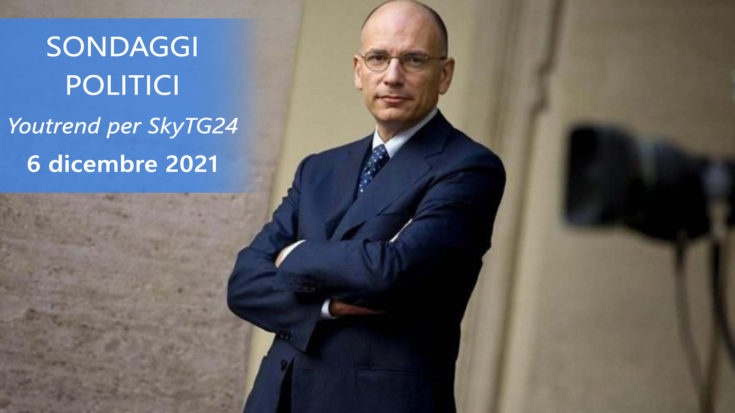ultimi sondaggi politici 6 dicembre 2021 youtrend skytg24 - intenzioni di voto di tutti i partiti italiani