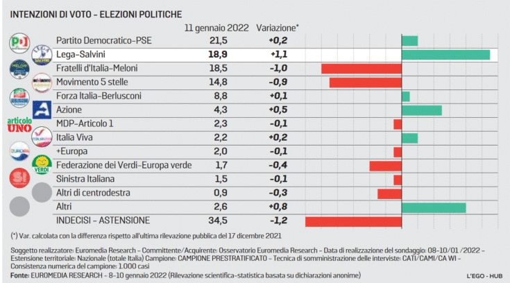 Euromedia Research 2022 01 11