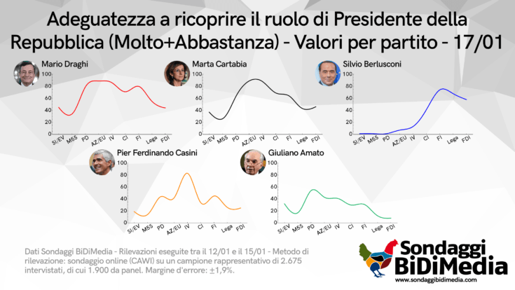 Quirinale Adeguatezza PdR Grafico 1 min