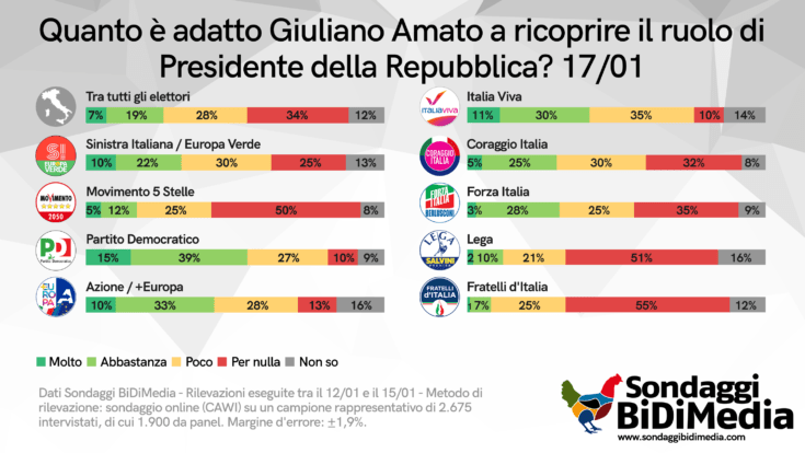 Quirinale Giuliano Amato min