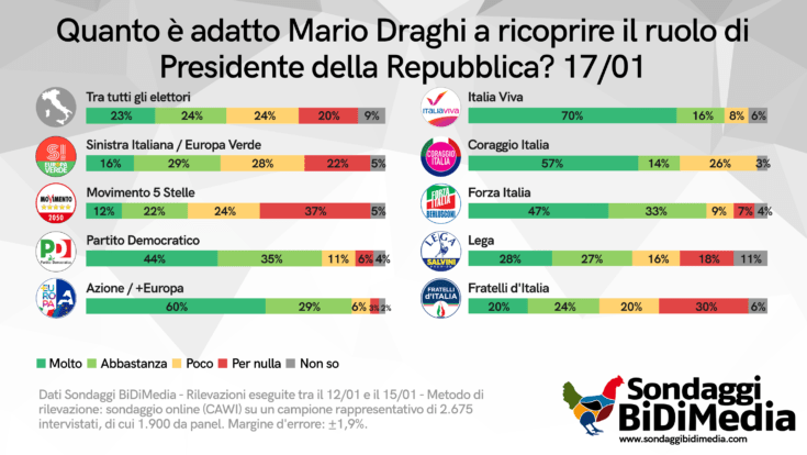 Quirinale Mario Draghi min