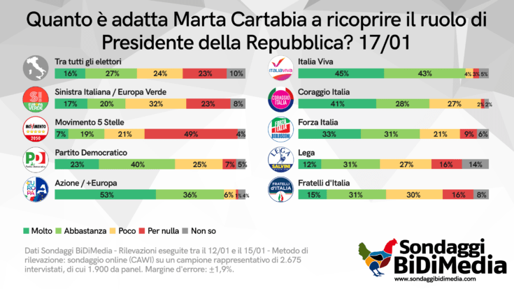Quirinale Marta Cartabia min