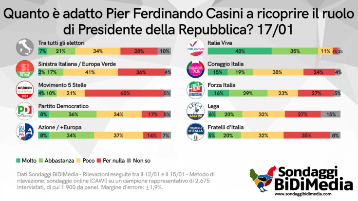 Quirinale Pier Ferdinando Casini min