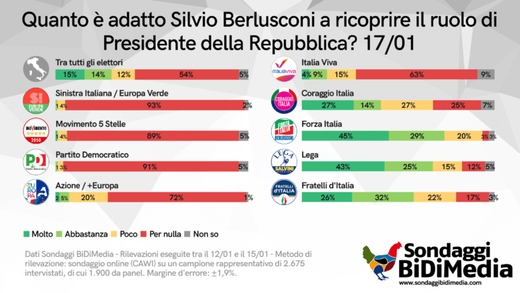Quirinale Silvio Berlusconi min