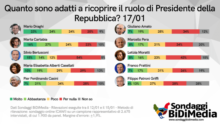 Quirinale min