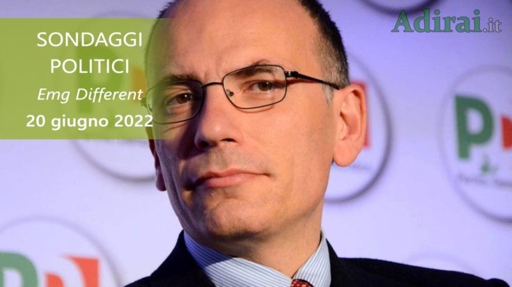 ultimi sondaggi politici 20 giugno 2022 emg different di tutti i partiti italiani