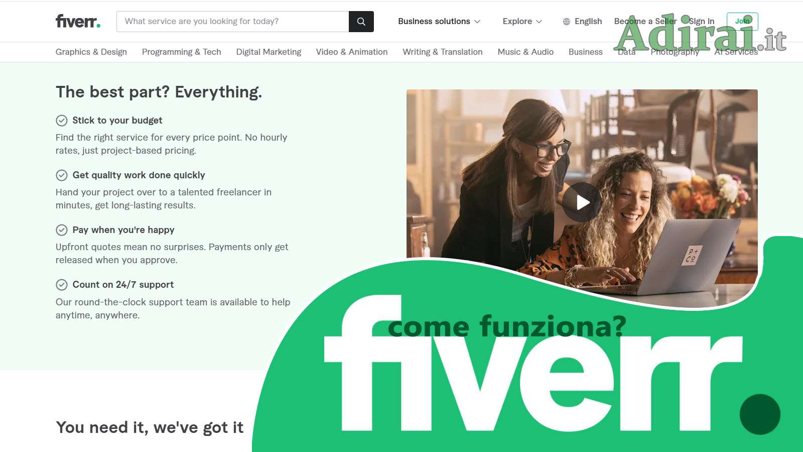 fiverr come funziona